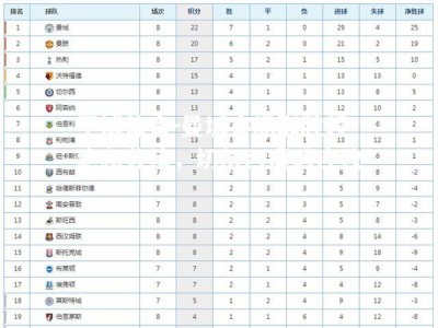 平博体育-曼城客场取胜领跑积分榜，切尔西遭遇连败