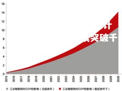 平博体育-物联网技术统计数据：中国市场规模突破千亿美元