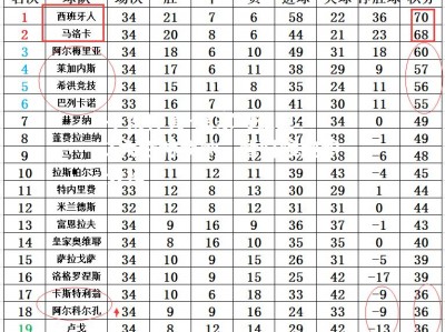 平博体育-皇家马德里3-1大胜赫罗纳，暂时领跑积分榜