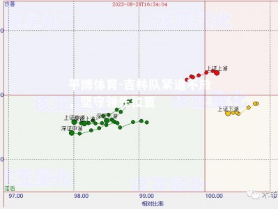 平博体育-吉林队紧追不放，坚守领先位置