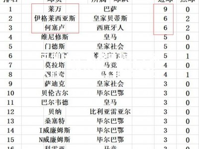 平博体育-马德里竞技主场大胜，积分榜上继续追赶