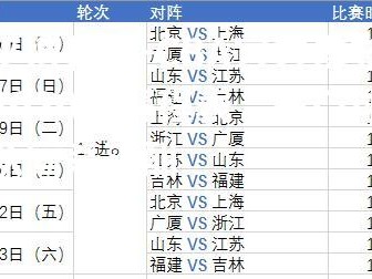 平博体育-CBA官方发布2020年赛程表，豪门球队厮杀正酣