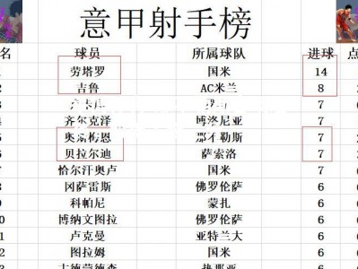 平博体育-那不勒斯客场逆袭，取得关键三分