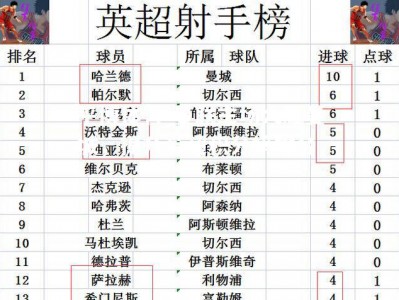 平博体育-曼联主场大胜曼城，提升英超积分榜排名