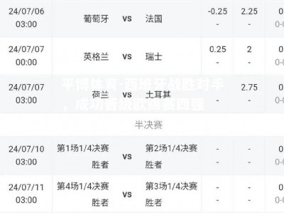 平博体育-西班牙战胜对手，成功晋级欧锦赛四强