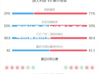 平博体育-塞尔维亚女子手球队晋级决赛