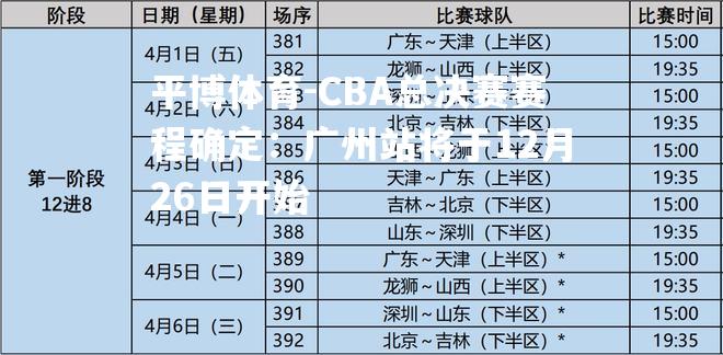 CBA总决赛赛程确定：广州站将于12月26日开始