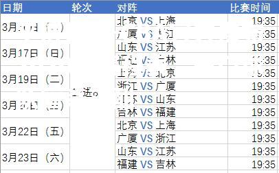 CBA官方发布2020年赛程表，豪门球队厮杀正酣