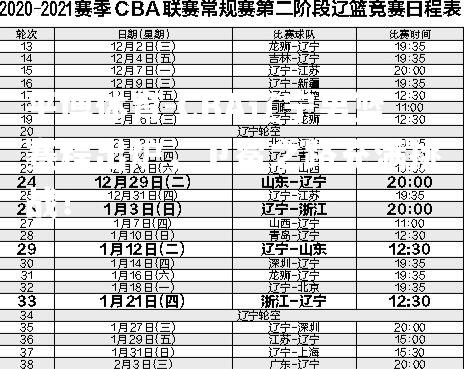 CBA辽宁男篮赛程出炉，卫冕之路充满挑战！