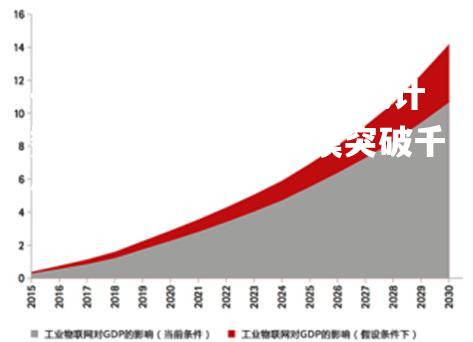 物联网技术统计数据：中国市场规模突破千亿美元