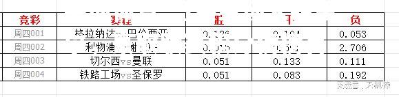 马赛主场大胜里尔，豪取联赛积分榜榜首