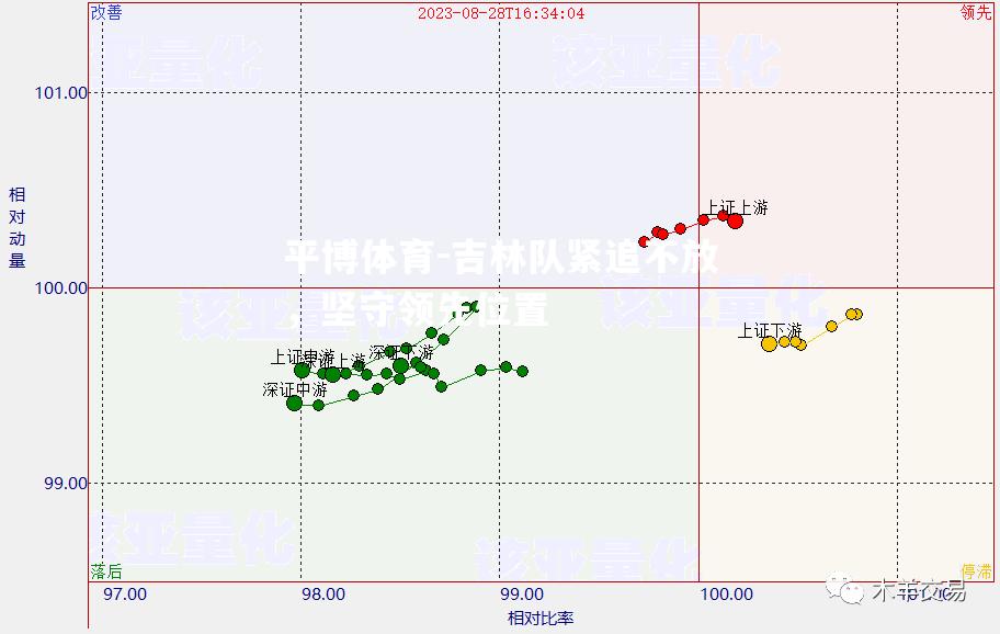 吉林队紧追不放，坚守领先位置