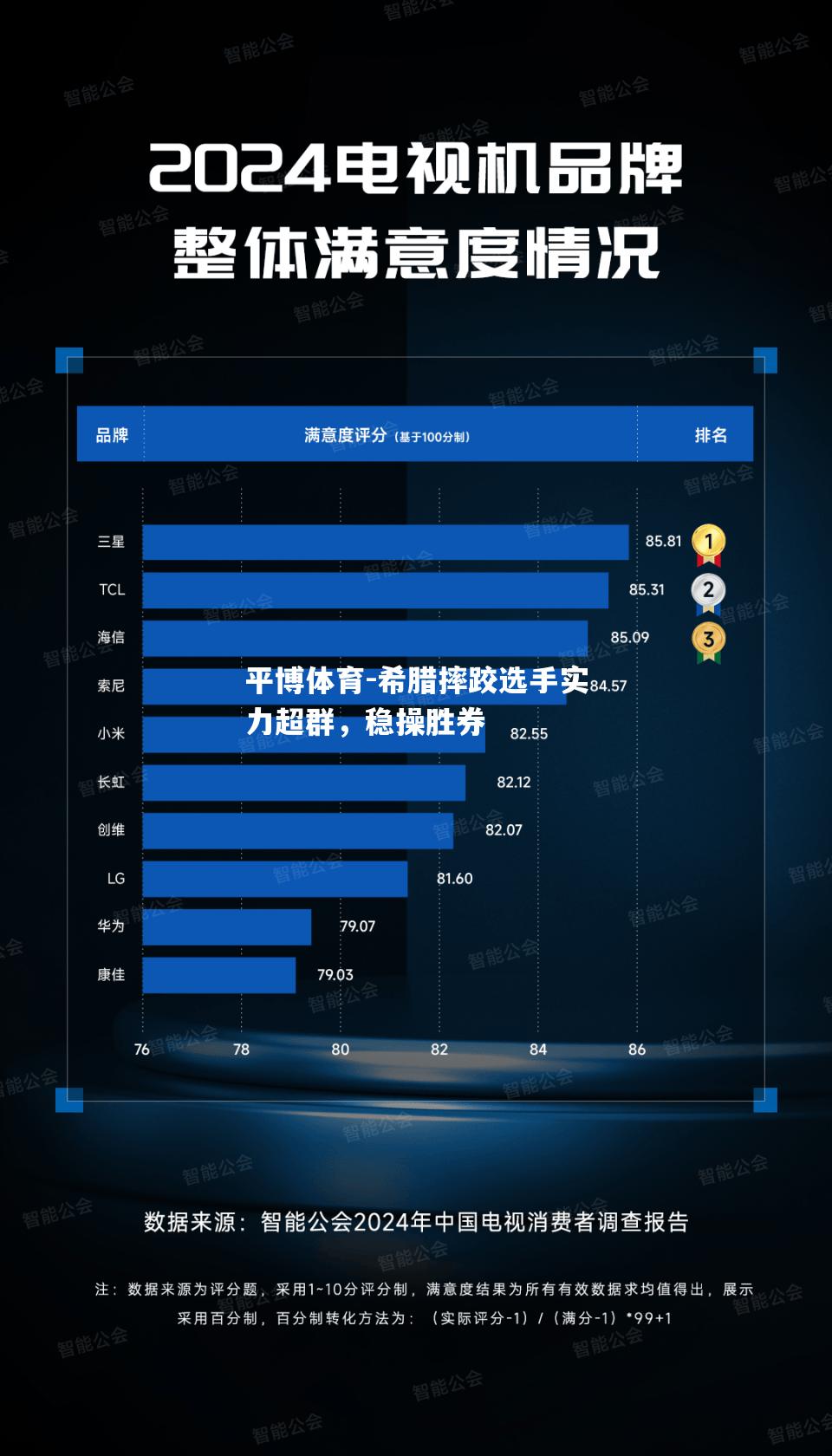 希腊摔跤选手实力超群，稳操胜券