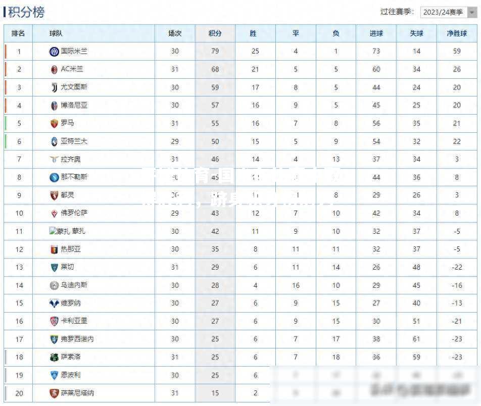 国米在比赛中取得胜利，跻身积分榜前列