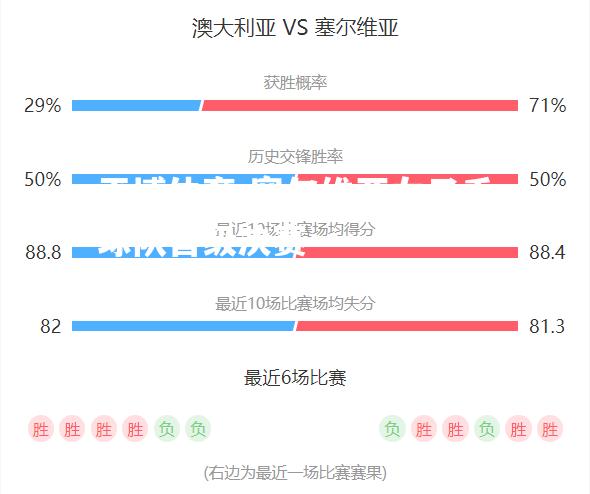 塞尔维亚女子手球队晋级决赛