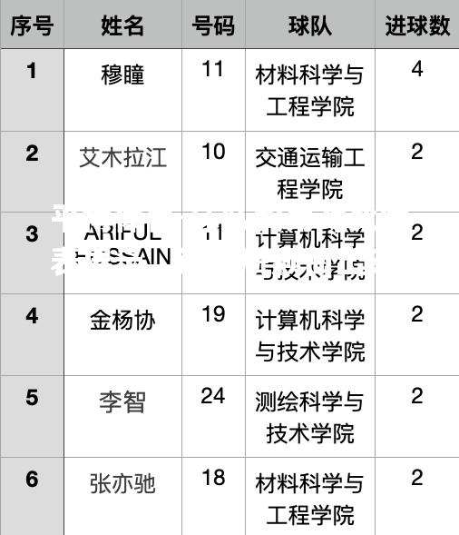 球队实力对比图表展示，谁能脱颖而出？