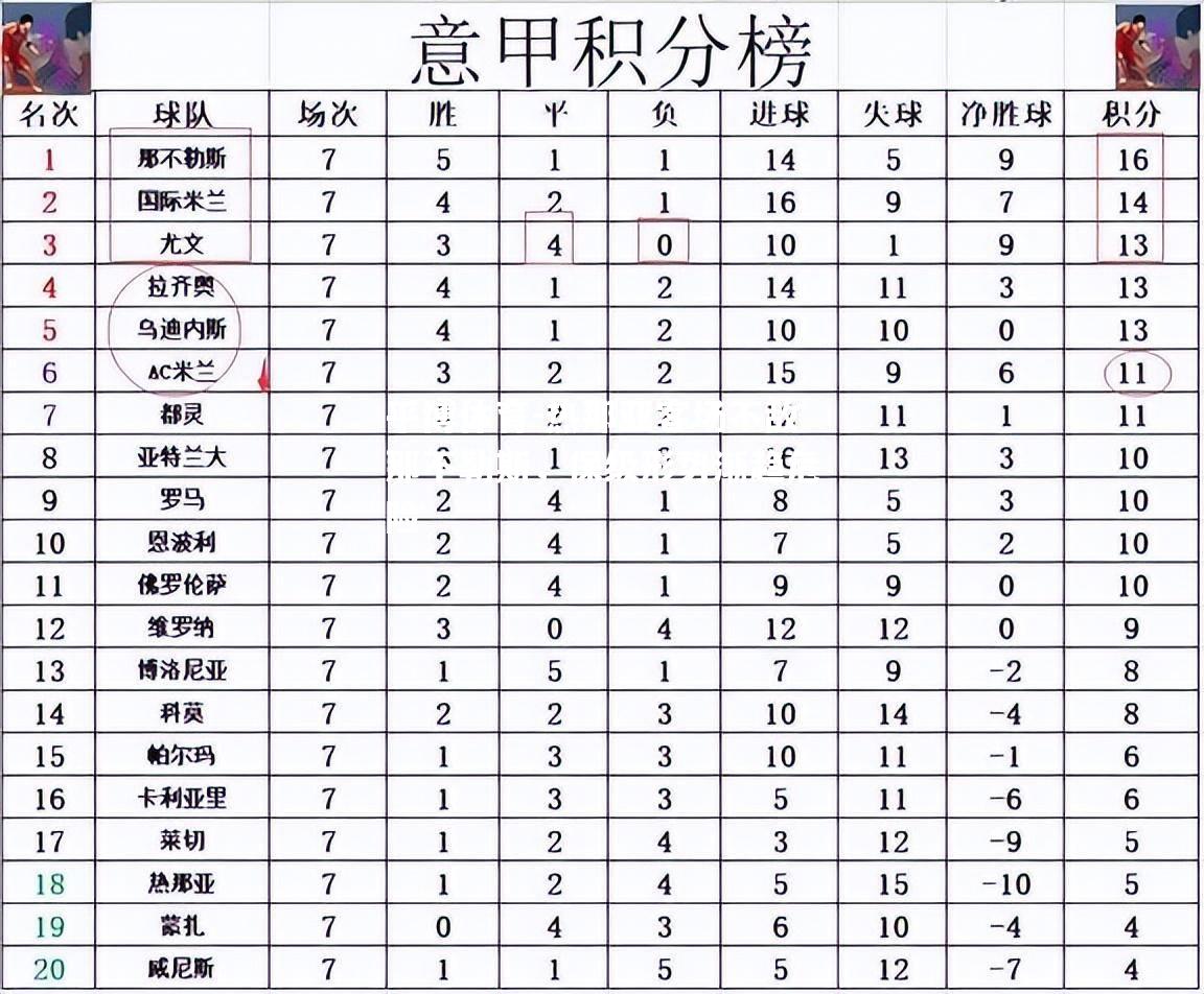 热那亚客场不敌那不勒斯，保级形势渐趋危险