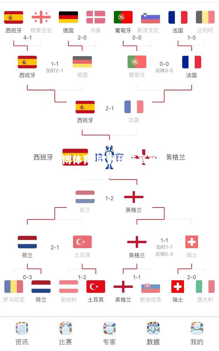 欧洲预选赛赛程曝光，瞩目可期