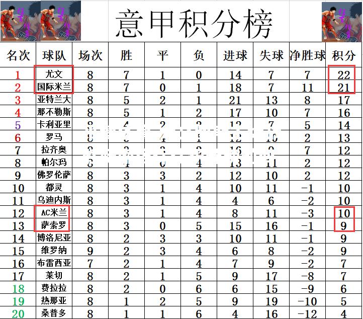 尤文图斯主场战胜萨索洛保住积分榜前四