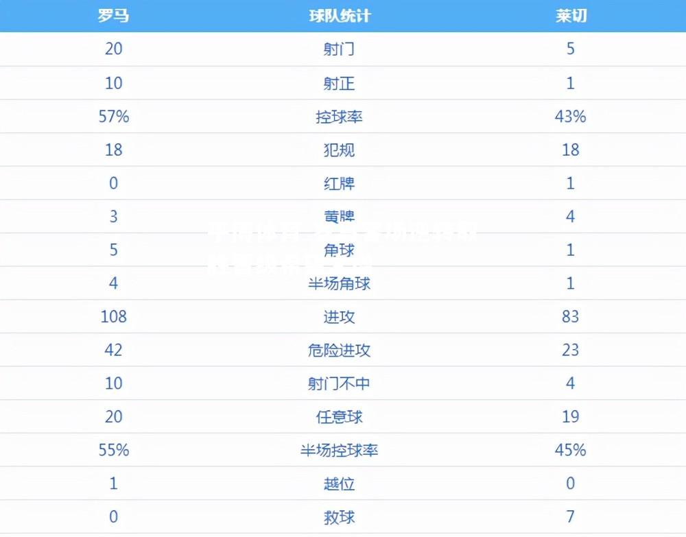 罗马客场逆转取胜晋级希望大增