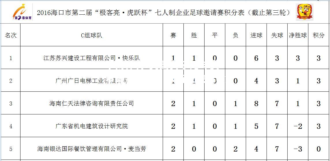 美国女子足球赛事最新战报：球场激战持续