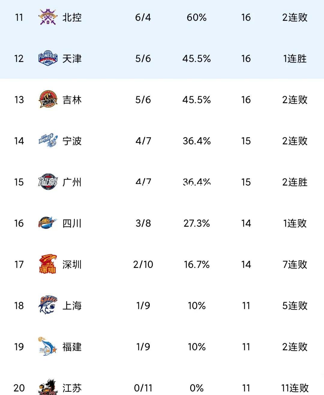 山东男篮宣布签约内线强援，调整战术布局冲击季后赛