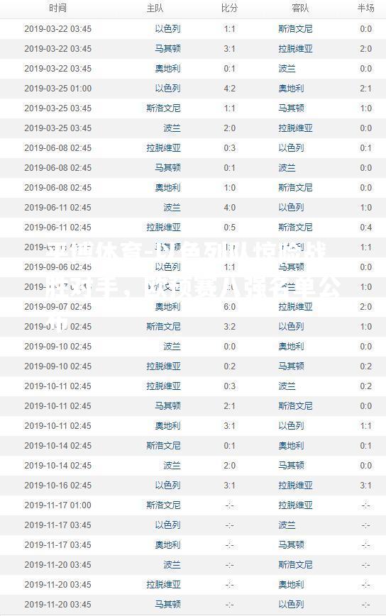 以色列队惊险战胜对手，欧预赛八强名单公布